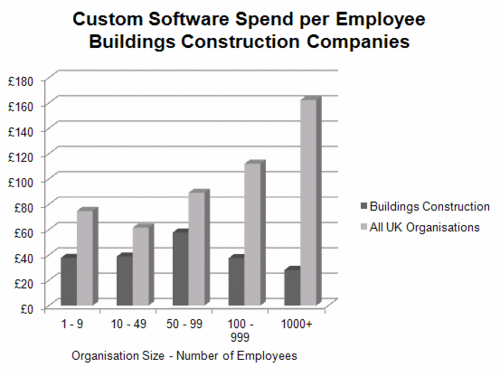 199 - Custom - Buildings Cons.gif